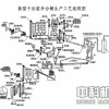 水泥生產線設備/水泥設備/水泥機械成套設備