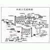 水泥生產(chǎn)線/水泥生產(chǎn)設備/成套水