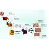 NingXia石子破碎設(shè)備/河卵石破碎機(jī)/碎石生產(chǎn)線設(shè)備