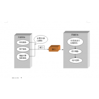 公安局滿意度電話回訪系統