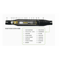 電纜附件（終端頭和中間接頭、戶內(nèi)、戶外型附件）供應(yīng)