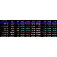 秦嶺農產品盛通四方九龍現貨把握投資機會實現財富增值